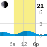 Curry Hammock tide chart for Tuesday, January 21, 2025