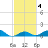 Curry Hammock tide chart for Saturday, January 4, 2025