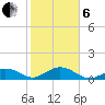 Curry Hammock tide chart for Monday, January 6, 2025