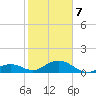 Curry Hammock tide chart for Tuesday, January 7, 2025