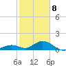 Curry Hammock tide chart for Wednesday, January 8, 2025