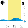 Curry Hammock tide chart for Wednesday, February 5, 2025