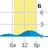 Curry Hammock tide chart for Thursday, February 6, 2025