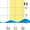 Curry Hammock tide chart for Tuesday, March 11, 2025