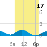 Curry Hammock tide chart for Monday, March 17, 2025