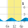 Curry Hammock tide chart for Saturday, March 1, 2025