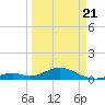Curry Hammock tide chart for Friday, March 21, 2025