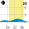 Curry Hammock tide chart for Saturday, March 22, 2025