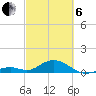 Curry Hammock tide chart for Thursday, March 6, 2025