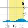 Curry Hammock tide chart for Sunday, March 9, 2025