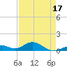 Curry Hammock tide chart for Thursday, April 17, 2025