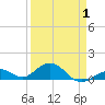 Curry Hammock tide chart for Tuesday, April 1, 2025