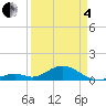 Curry Hammock tide chart for Friday, April 4, 2025
