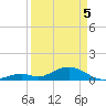 Curry Hammock tide chart for Saturday, April 5, 2025