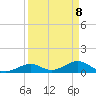 Curry Hammock tide chart for Tuesday, April 8, 2025