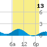 Curry Hammock tide chart for Tuesday, May 13, 2025