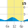 Curry Hammock tide chart for Thursday, May 15, 2025
