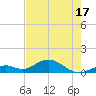 Curry Hammock tide chart for Saturday, May 17, 2025