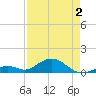 Curry Hammock tide chart for Friday, May 2, 2025