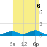 Curry Hammock tide chart for Tuesday, May 6, 2025