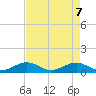 Curry Hammock tide chart for Wednesday, May 7, 2025