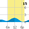 Curry Hammock tide chart for Sunday, June 15, 2025
