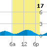 Curry Hammock tide chart for Tuesday, June 17, 2025