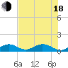 Curry Hammock tide chart for Wednesday, June 18, 2025