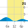 Curry Hammock tide chart for Saturday, June 21, 2025