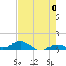 Curry Hammock tide chart for Sunday, June 8, 2025
