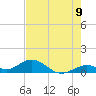 Curry Hammock tide chart for Monday, June 9, 2025