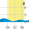 Curry Hammock tide chart for Saturday, August 2, 2025