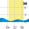 Curry Hammock tide chart for Saturday, August 30, 2025