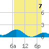 Curry Hammock tide chart for Thursday, August 7, 2025