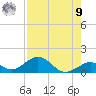Curry Hammock tide chart for Saturday, August 9, 2025