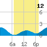 Curry Hammock tide chart for Friday, September 12, 2025