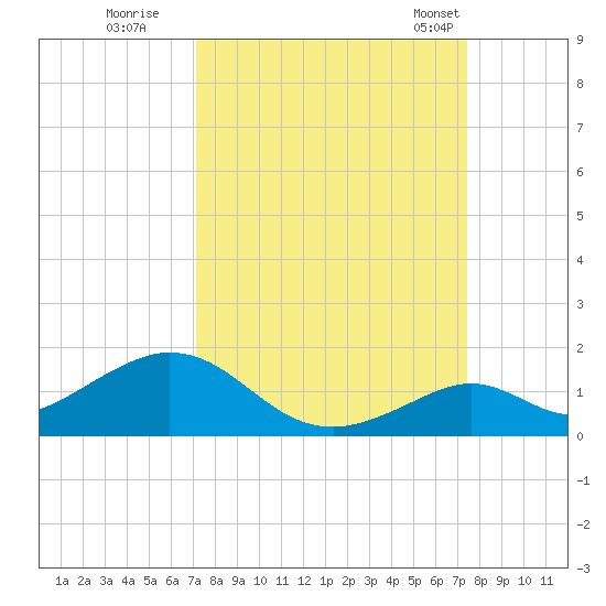 Curry Hammock tide chart for Wednesday, September 17, 2025