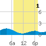 Curry Hammock tide chart for Monday, September 1, 2025