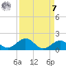 Curry Hammock tide chart for Sunday, September 7, 2025