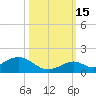 Curry Hammock tide chart for Wednesday, October 15, 2025