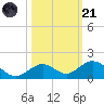 Curry Hammock tide chart for Tuesday, October 21, 2025
