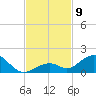 Curry Hammock tide chart for Sunday, November 9, 2025