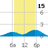 Curry Hammock tide chart for Monday, December 15, 2025