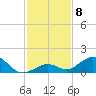 Curry Hammock tide chart for Monday, December 8, 2025