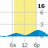 Curry Hammock tide chart for Friday, January 16, 2026