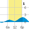 Curry Hammock tide chart for Thursday, January 1, 2026