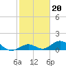 Curry Hammock tide chart for Tuesday, January 20, 2026
