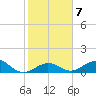 Curry Hammock tide chart for Wednesday, January 7, 2026