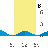 Curry Hammock tide chart for Thursday, January 8, 2026