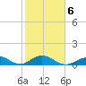 Curry Hammock tide chart for Friday, February 6, 2026